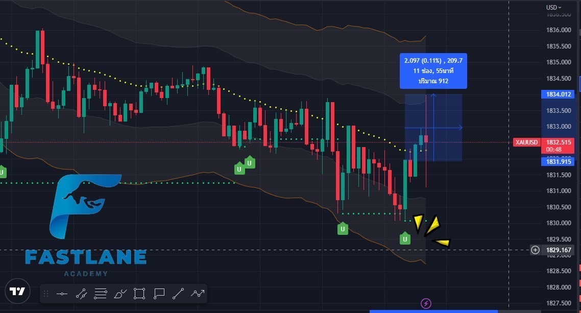 33 - https://fastlane-trading.com | Fastlane Academy สอนเทรด Forex ครบวงจร สถาบันสอนเทรดที่ให้ความรู้สำหรับผู้ที่ต้องการประสบความสำเร็จด้านการเทรดแบบมืออาชีพ