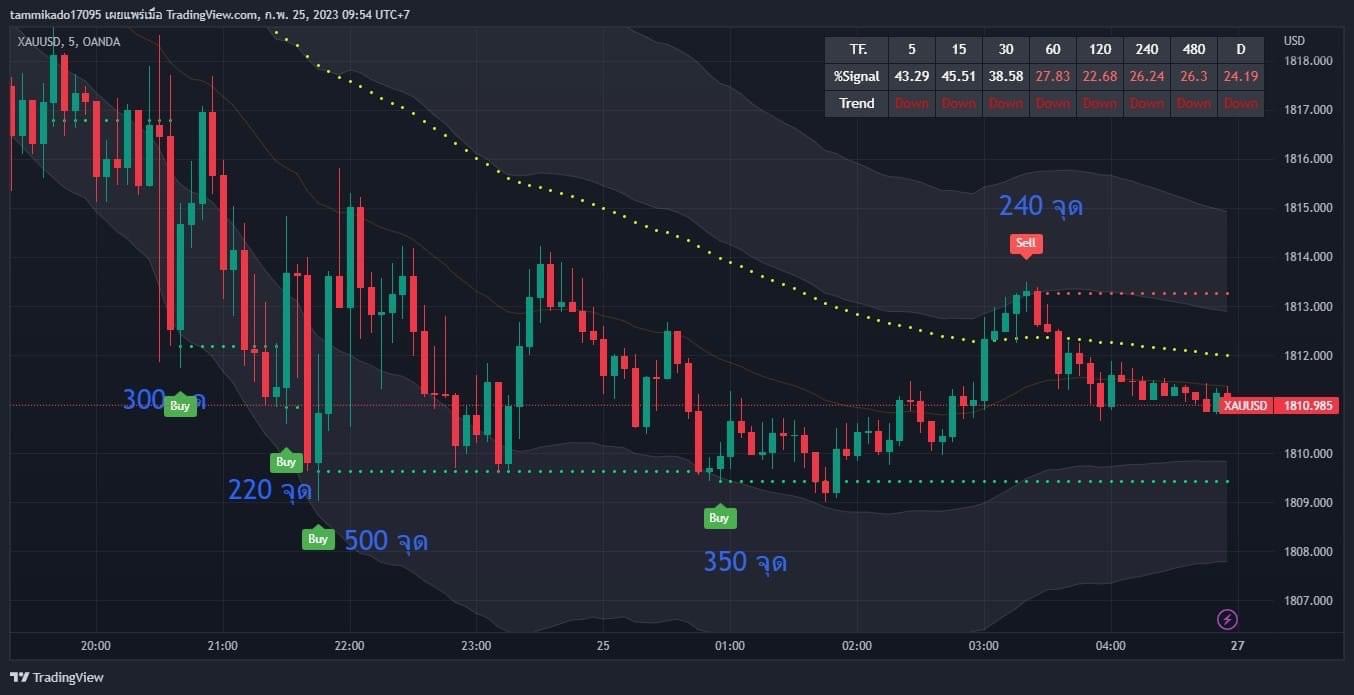 35 - https://fastlane-trading.com | Fastlane Academy สอนเทรด Forex ครบวงจร สถาบันสอนเทรดที่ให้ความรู้สำหรับผู้ที่ต้องการประสบความสำเร็จด้านการเทรดแบบมืออาชีพ