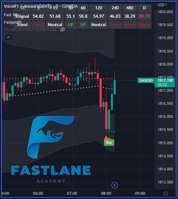 36 - https://fastlane-trading.com | Fastlane Academy สอนเทรด Forex ครบวงจร สถาบันสอนเทรดที่ให้ความรู้สำหรับผู้ที่ต้องการประสบความสำเร็จด้านการเทรดแบบมืออาชีพ