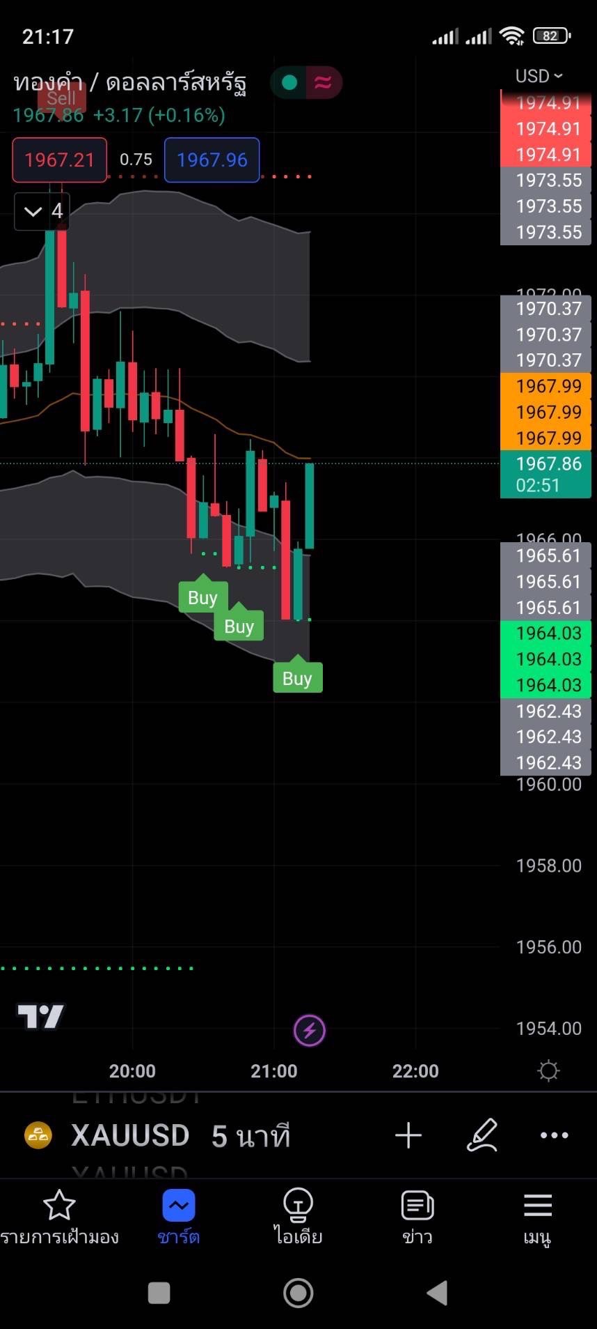 37 - https://fastlane-trading.com | Fastlane Academy สอนเทรด Forex ครบวงจร สถาบันสอนเทรดที่ให้ความรู้สำหรับผู้ที่ต้องการประสบความสำเร็จด้านการเทรดแบบมืออาชีพ